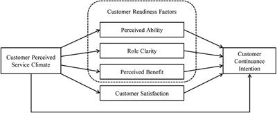 Understanding Customers’ Continuance Intentions Toward In-Lobby Self-Service Technologies